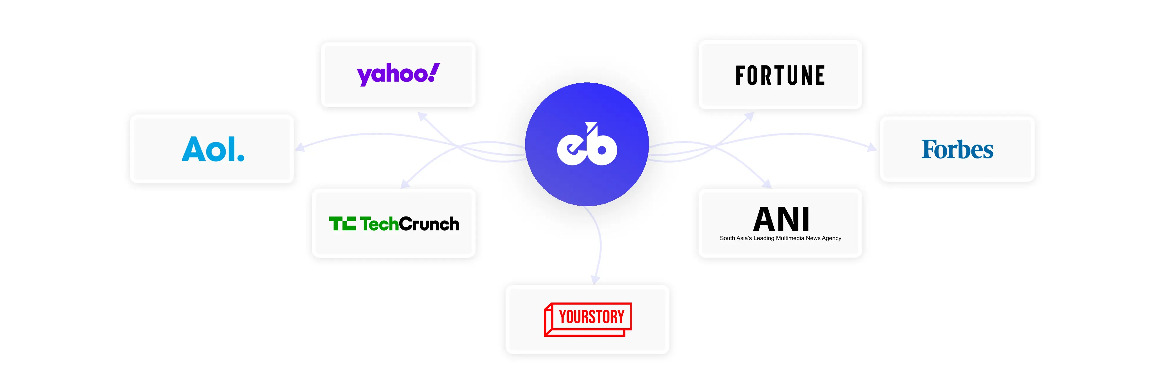 Recognized & Featured
